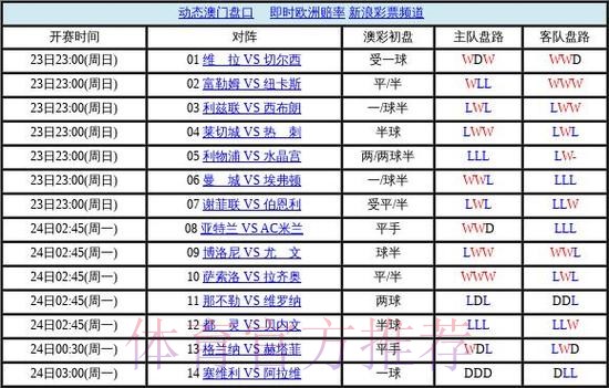 世界杯盘口入口最佳